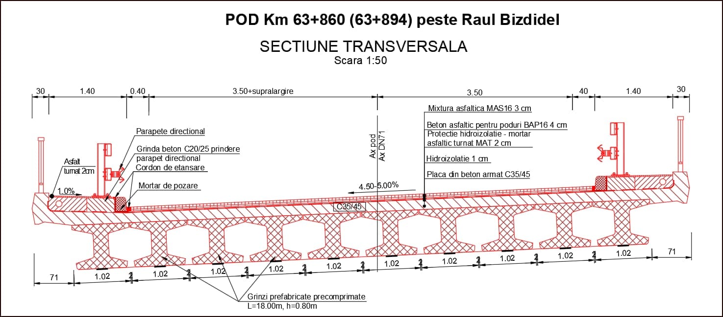 DN71 Targoviste – Sinaia: Pregatiri pentru obtinerea autorizatiei de construire