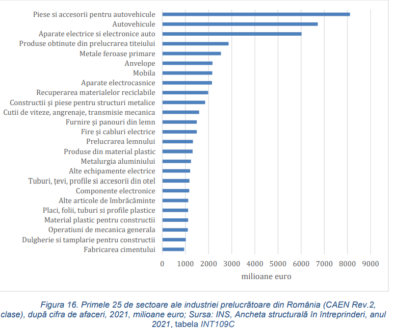 Ce ar urma sa rezolve Strategia industriala a Romaniei 2024-2030