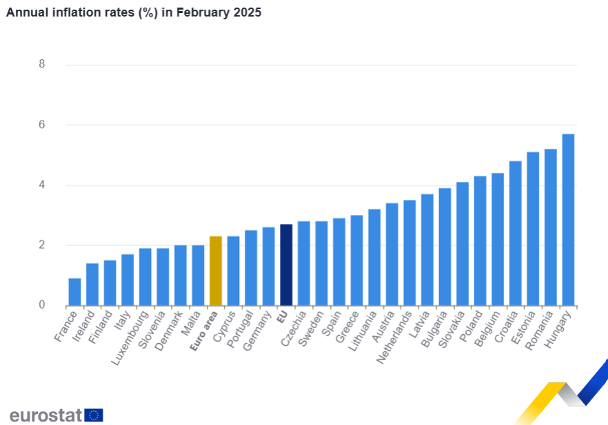 Avem printre cele mai accelerate ritmuri de crestere a inflatiei din Europa