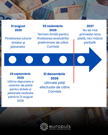 Termenul limita al PNRR nu va fi extins